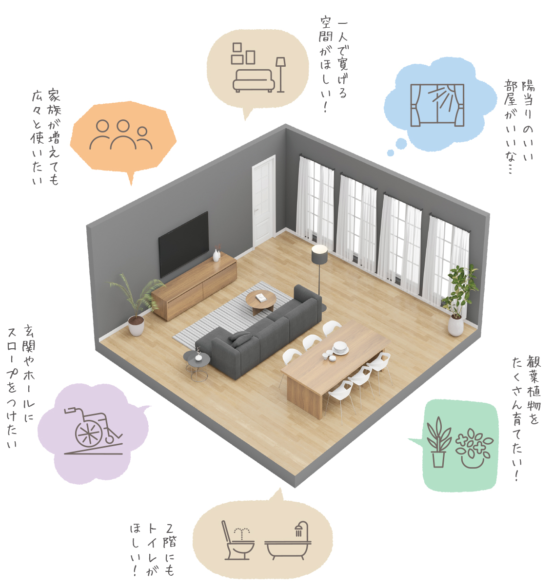 3 自由なデザイン＆間取り（自由設計の注文住宅） | ブログ | 株式会社生杉建設
