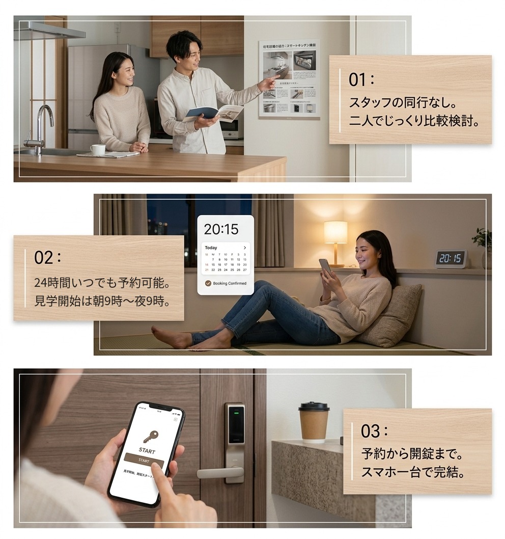 無人内見システムなら：01 スタッフの同行なし、02 24時間いつでも予約可能・見学開始は朝9時〜夜9時、03 予約から開錠までスマホで完結