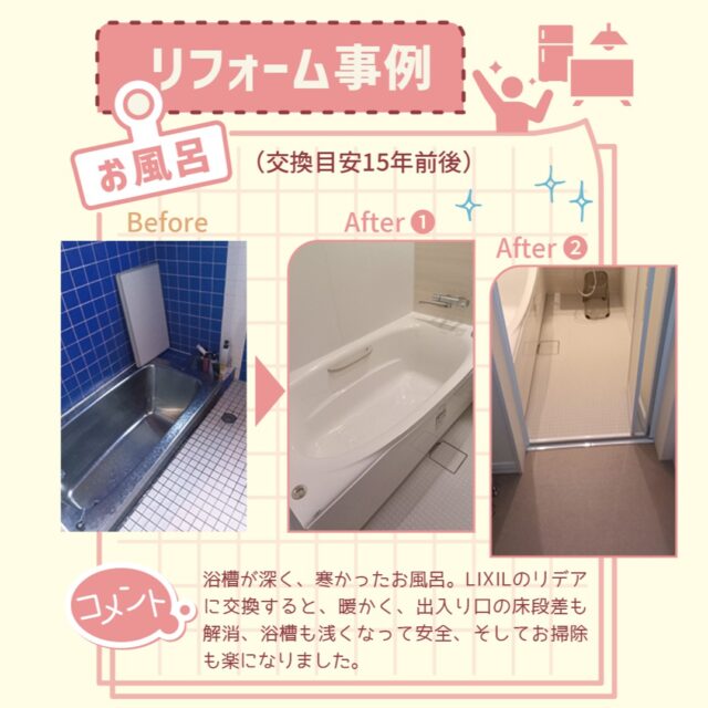 浴槽が深く寒かったお風呂。リクシルのリデアに交換すると暖かく、出入口の床段差も解消、浴槽も浅くなって安全、そしてお掃除も楽になりました。
